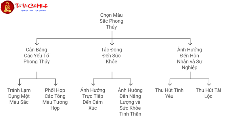 Sinh Năm 1977 Hợp Màu Gì? Bí Mật Phong Thủy Giúp Tuổi Đinh Tỵ Hút Tài Lộc