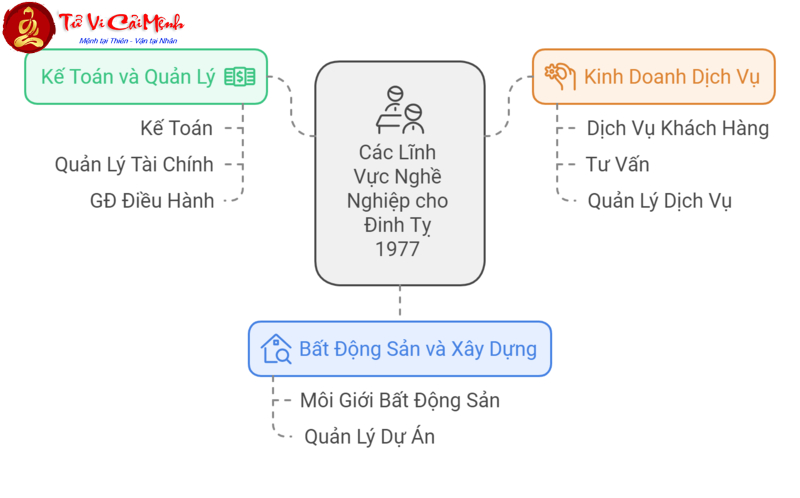 Tuổi Đinh Tỵ 1977 – Khám Phá Vận Mệnh Và Bí Quyết Phong Thủy