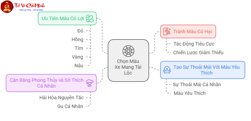 Tuổi Đinh Tỵ 1977: Bí Quyết Chọn Màu Xe Mang Tài Lộc và Bình An