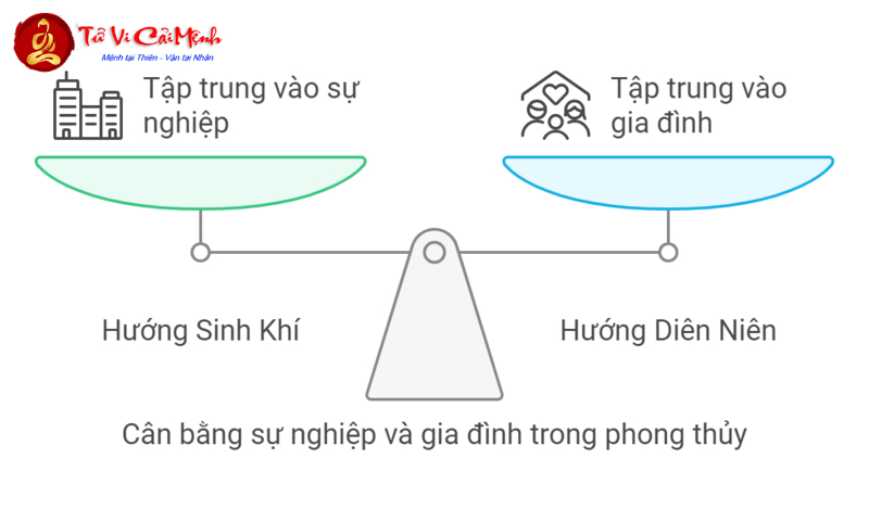 Lộ Bí Mật Hướng Bàn Làm Việc Hút Tài Lộc Cho Người Sinh Năm 1978