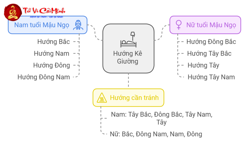 Bí Quyết Kê Giường Ngủ Chuẩn Phong Thủy Cho Người Sinh Năm 1978, Bạn Đã Biết Chưa?