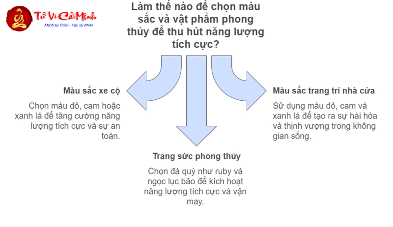 Sinh Năm 1978 Hợp Màu Gì? Bí Mật Phong Thủy Giúp Mệnh Hỏa Thịnh Vượng!