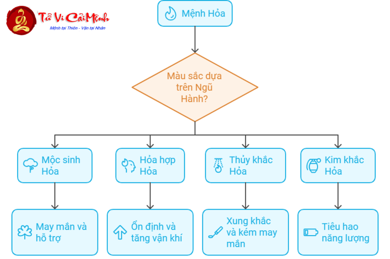 Sinh Năm 1978? Chọn Màu Xe Này Để Rước Tài Lộc Và Bình An Trên Mọi Nẻo Đường!