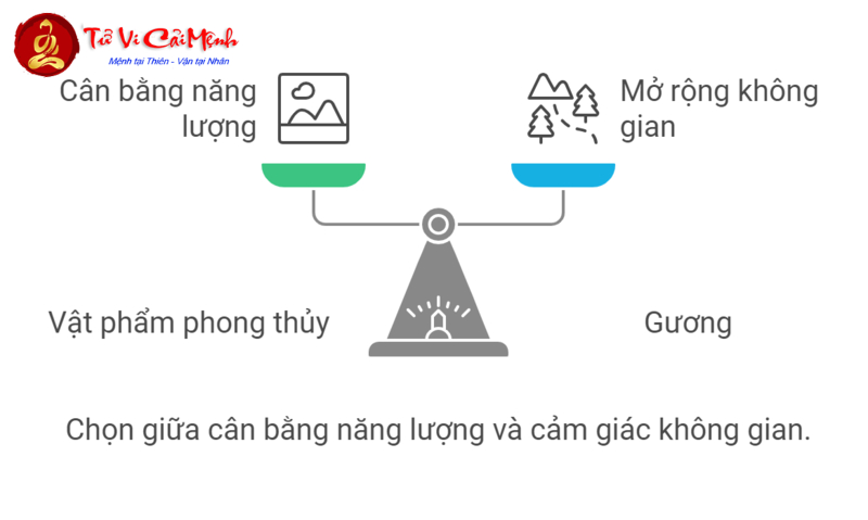 Khám Phá Hướng Kê Giường Ngủ Mang Tài Lộc Cho Người Sinh Năm 1979