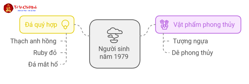 Giải Mã Vận Mệnh Tuổi Kỷ Mùi 1979 – Bí Quyết Phong Thủy Cho Mệnh Hỏa