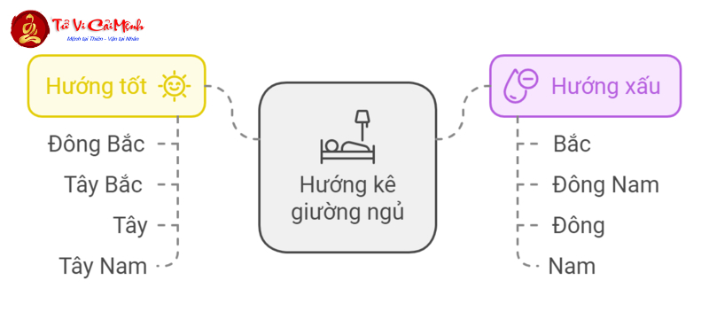 Bí Quyết Kê Giường Ngủ Hợp Phong Thủy Cho Người Sinh Năm 1980