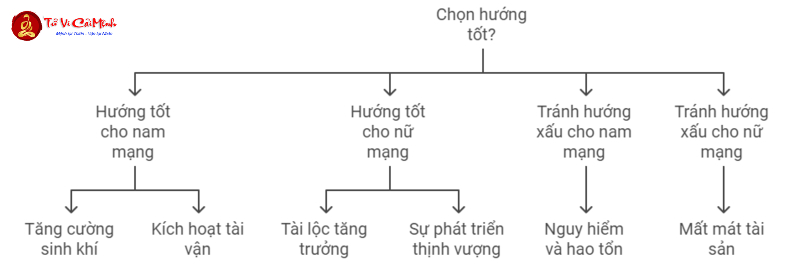 Tuổi Canh Thân 1980: Bí Mật Chọn Hướng Nhà Để Kích Hoạt Tài Lộc Và Bình An