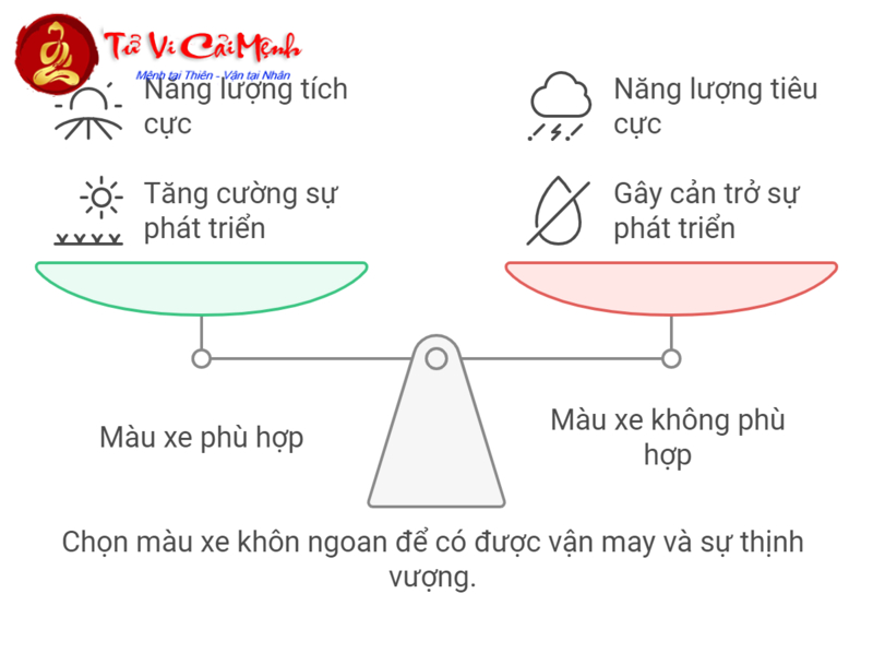 Sinh Năm 1980 Mua Xe Màu Gì Để Thu Hút Tài Lộc Và Bình An?