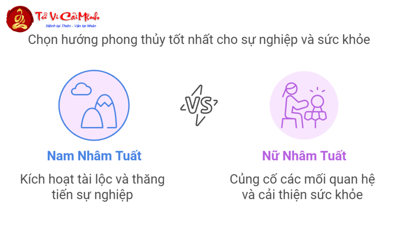 Hướng Bàn Làm Việc Tuổi Nhâm Tuất 1982: Kích Hoạt Tài Lộc Và Thăng Tiến