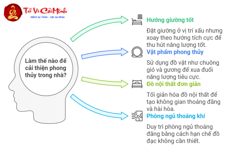 Bí Quyết Chọn Hướng Kê Giường Ngủ Tuổi Nhâm Tuất 1982: Mang Sinh Khí, Đón Tài Lộc