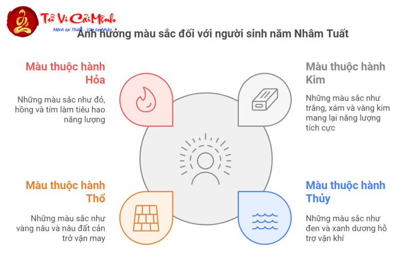 Sinh Năm 1982 Hợp Màu Gì? Bí Quyết Chọn Màu Phong Thủy Giúp Tuổi Nhâm Tuất Đón Tài Lộc