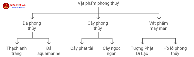 Khám Phá Vận Mệnh Tuổi Nhâm Tuất 1982 – Bí Quyết Mệnh Thủy