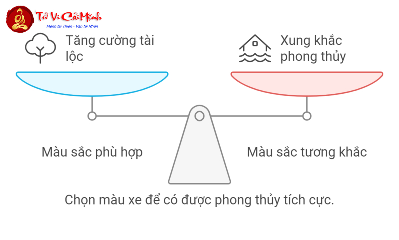 Sinh Năm 1982 Mua Xe Màu Gì? Chọn Đúng Màu Xe Để Đón Tài Lộc, Tránh Vận Xui