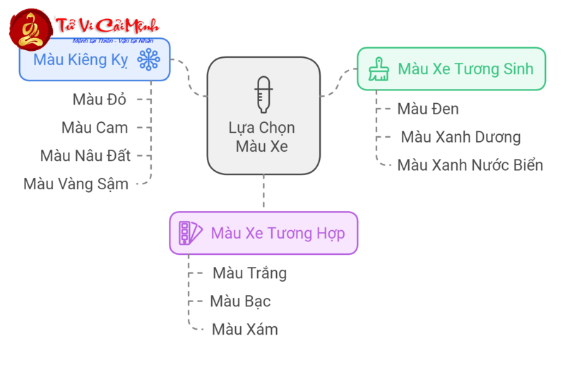 Sinh Năm 1982 Mua Xe Màu Gì? Chọn Đúng Màu Xe Để Đón Tài Lộc, Tránh Vận Xui