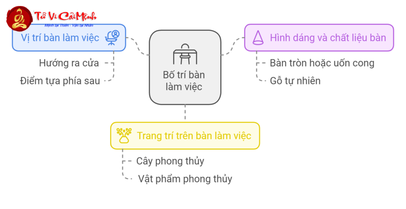 Bí Mật Phong Thủy: Hướng Bàn Làm Việc Mang Lại Tài Lộc Cho Người Sinh Năm 1983