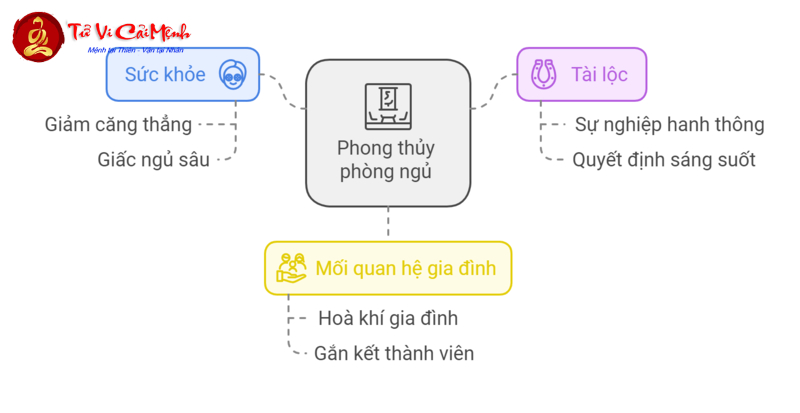 Bí Mật Phong Thủy: Hướng Kê Giường Ngủ Mang Lại Tài Lộc Cho Người Sinh Năm 1983