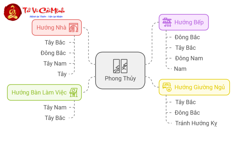 Sinh Năm 1983: Bí Quyết Chọn Hướng Nhà Hợp Phong Thủy Thu Hút Tài Lộc