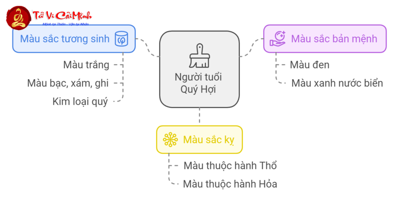 Sinh Năm 1983 Hợp Màu Gì? Bí Quyết Chọn Màu Mang Lại Tài Lộc Cho Tuổi Quý Hợi