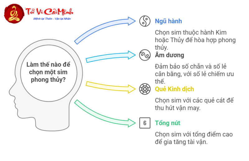 Khám Phá Bí Mật Con Số May Mắn và Sim Phong Thủy Đổi Vận Cho Người Sinh Năm 1983