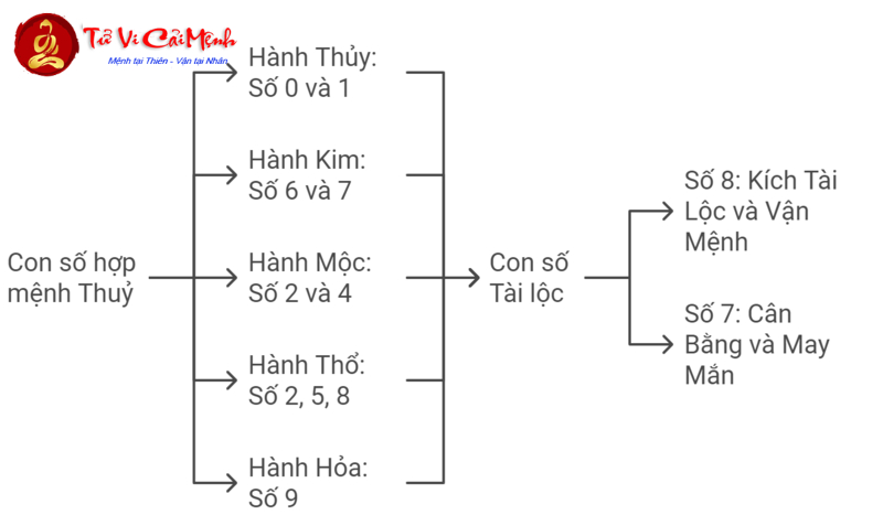 Khám Phá Bí Mật Con Số May Mắn và Sim Phong Thủy Đổi Vận Cho Người Sinh Năm 1983