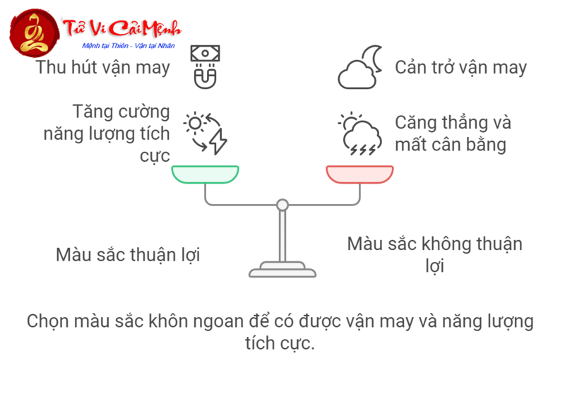 Bạn Có Biết? Sinh Năm 1984 Hợp Màu Gì Để Đổi Đời và Hút Tài Lộc?