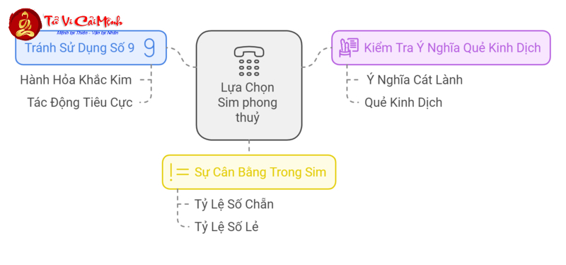 Giải Mã Bí Ẩn Con Số Hợp Tuổi 1984: Cách Chọn Sim Phong Thủy Tăng Tài Lộc Ngay Hôm Nay!