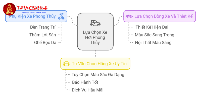 Người Sinh Năm 1984 Cần Biết: Bí Quyết Chọn Màu Xe Thu Hút Tài Lộc và May Mắn