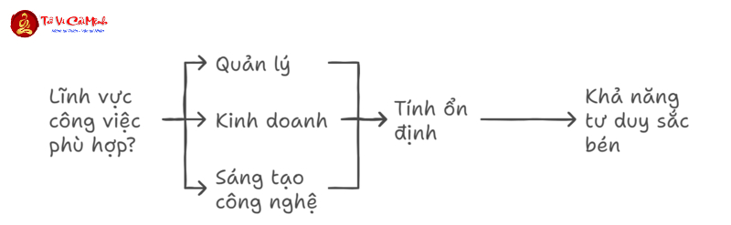 Giải Mã Vận Mệnh Tuổi Ất Sửu 1985 – Bí Quyết Phong Thủy Mệnh Kim