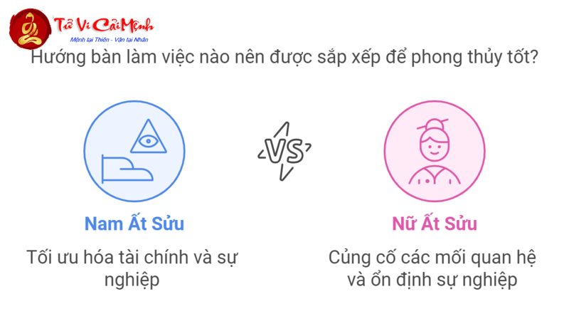 Khám Phá Hướng Bàn Làm Việc Tuổi Ất Sửu 1985: Bí Quyết Kích Hoạt Tài Lộc