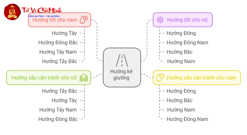 Khám Phá Hướng Kê Giường Ngủ Hợp Phong Thủy Cho Tuổi Ất Sửu 1985 Để Hút Tài Lộc Và Cải Thiện Sức Khỏe