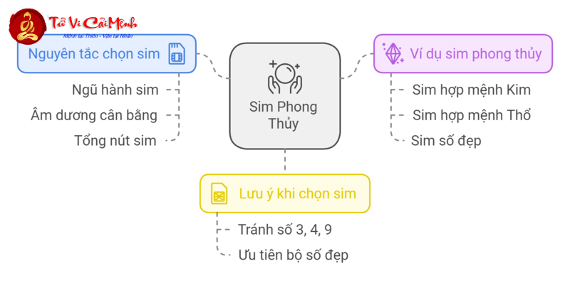 Sinh Năm 1985? Khám Phá Con Số Vàng Và Bí Mật Sim Phong Thủy Thay Đổi Vận Mệnh!