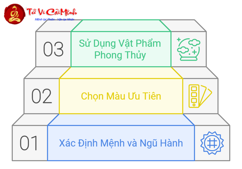 Sinh Năm 1985? Khám Phá Màu Xe Giúp Bạn Hút Tài Lộc Và Tránh Xui Xẻo!