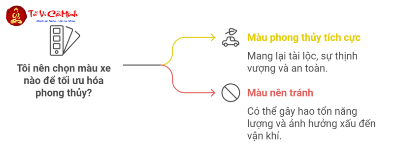 Sinh Năm 1985? Khám Phá Màu Xe Giúp Bạn Hút Tài Lộc Và Tránh Xui Xẻo!