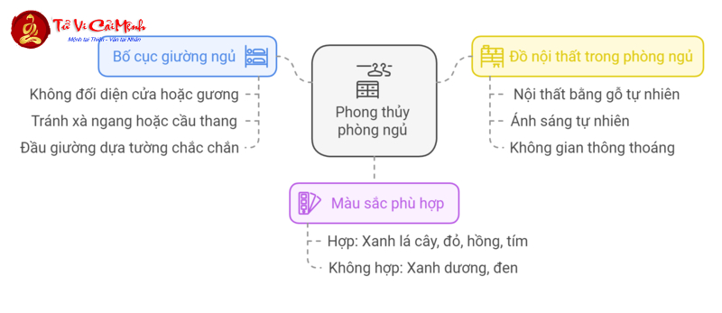 Khám Phá Hướng Kê Giường Ngủ Hút Tài Lộc Cho Người Sinh Năm 1986