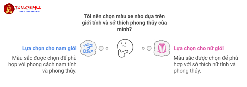 Sinh Năm 1986 Mua Xe Màu Gì? Chọn Đúng Màu Để Kích Tài Lộc, Tránh Vận Xui!