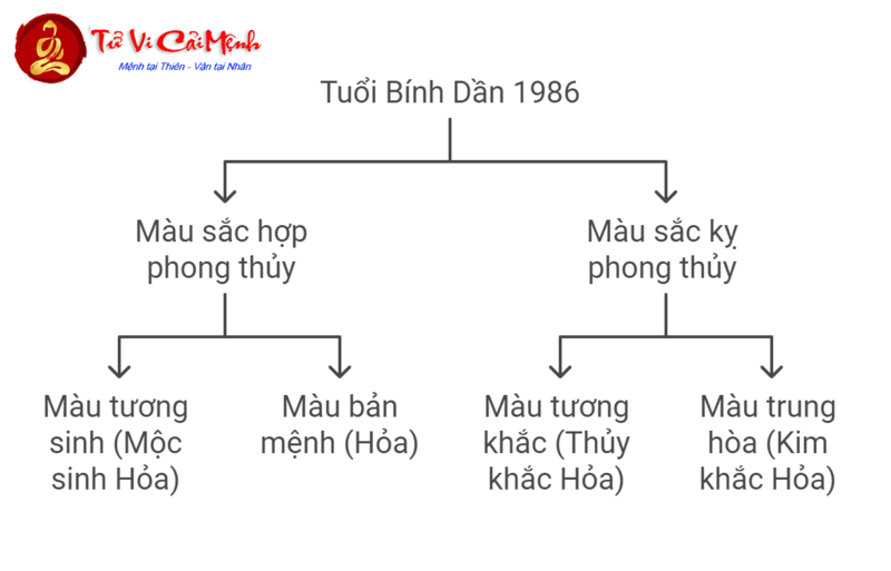 Sinh Năm 1986 Hợp Màu Gì? Bí Mật Về Màu Sắc Mang Lại Tài Lộc Và May Mắn!