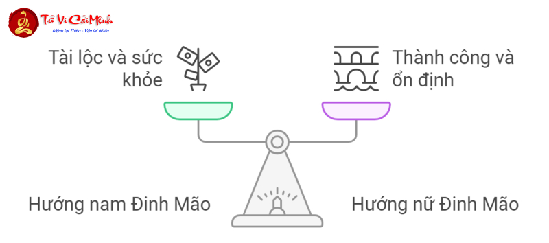 Bật Mí Hướng Nhà “Hút Lộc” Cho Tuổi Đinh Mão 1987 – Bạn Đã Biết Chưa?