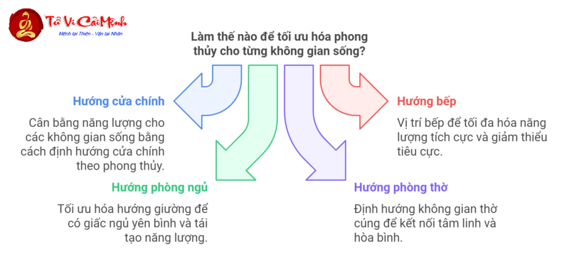 Bật Mí Hướng Nhà “Hút Lộc” Cho Tuổi Đinh Mão 1987 – Bạn Đã Biết Chưa?