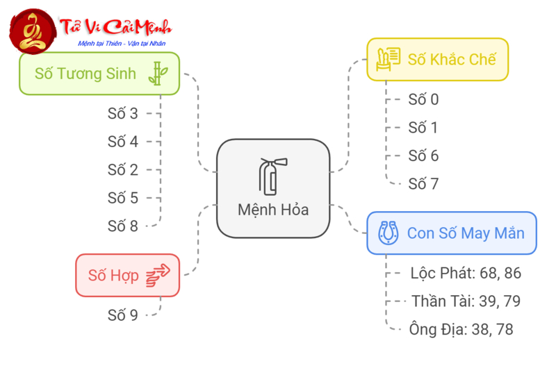 Khám Phá Con Số May Mắn Năm 1987: Bí Mật Sim Phong Thủy Đổi Đời!