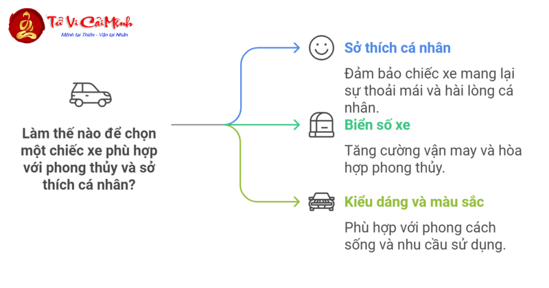 Người Sinh Năm 1987 Nên Mua Xe Màu Gì Để Thu Hút Tài Lộc Và Vận May?