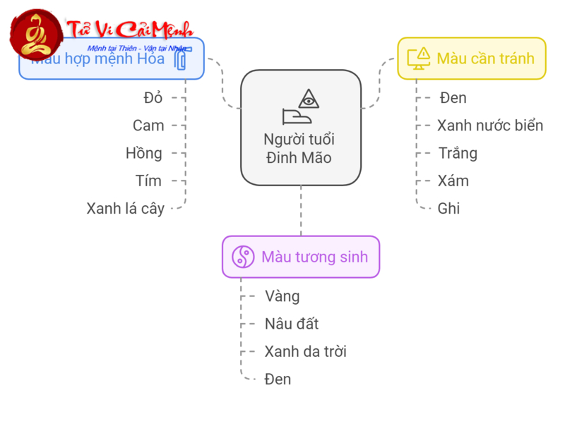 Người Sinh Năm 1987 Nên Mua Xe Màu Gì Để Thu Hút Tài Lộc Và Vận May?