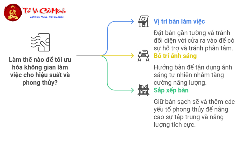 Khám Phá Bí Mật Hướng Bàn Làm Việc Cho Người Sinh Năm 1988 Để Tài Lộc Rực Rỡ