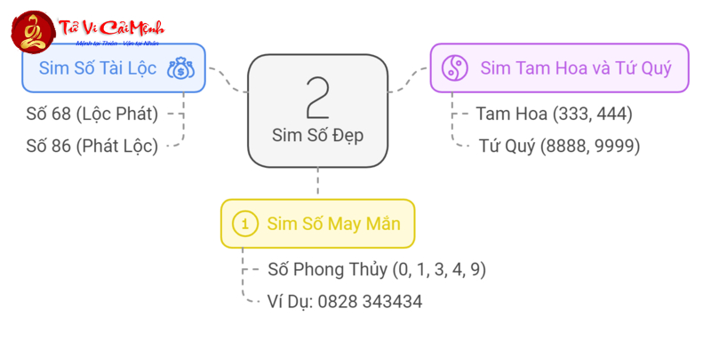 Người Sinh Năm 1988 Nhất Định Phải Biết: Con Số Hợp Mệnh Và Bí Quyết Chọn Sim Phong Thủy Kích Tài Lộc