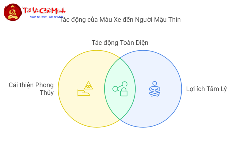 Sinh Năm 1988: Màu Xe Nào Thu Hút Tài Lộc, Tránh Vận Xui?