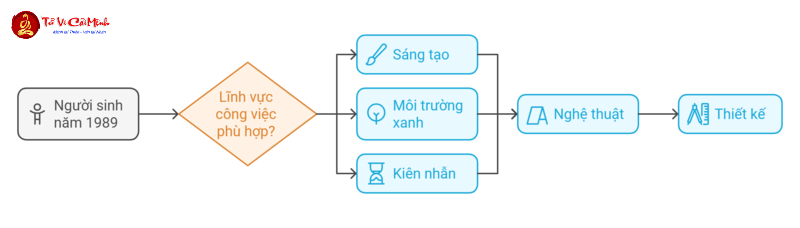 Tuổi Kỷ Tỵ 1989 – Khám Phá Vận Mệnh Và Bí Quyết Mệnh Mộc