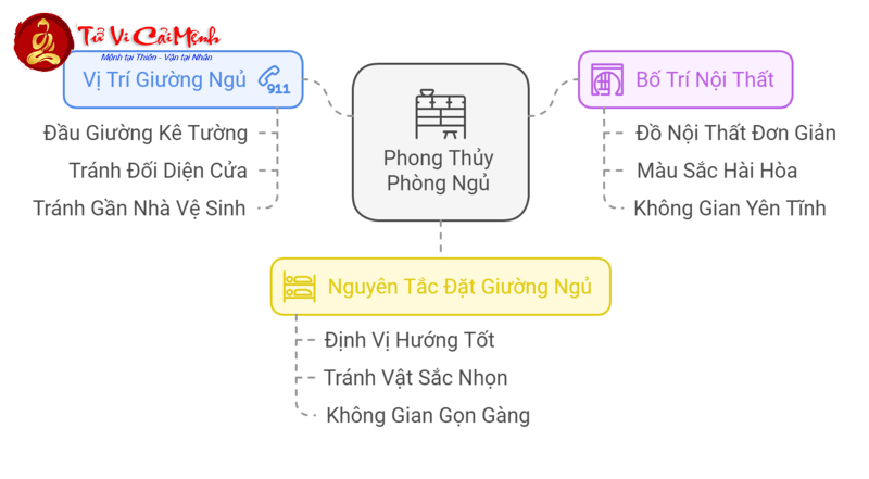 Bật Mí Hướng Kê Giường Ngủ Tuổi Kỷ Tỵ 1989: Bí Quyết Thu Hút Tài Lộc Và Sức Khỏe!