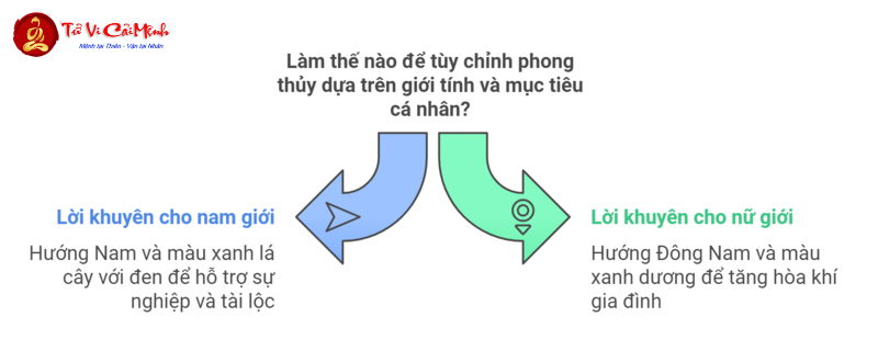 Sinh Năm 1989 Hợp Hướng Nào? Khám Phá Bí Quyết Phong Thủy Mang Tài Lộc Và Bình An