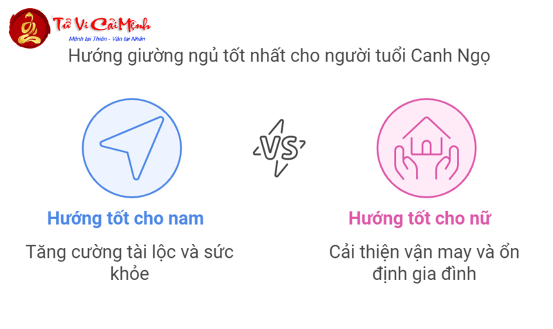 Bí Quyết Kê Giường Ngủ Cho Người Sinh Năm 1990 Để Thu Hút Tài Lộc Và Sức Khỏe