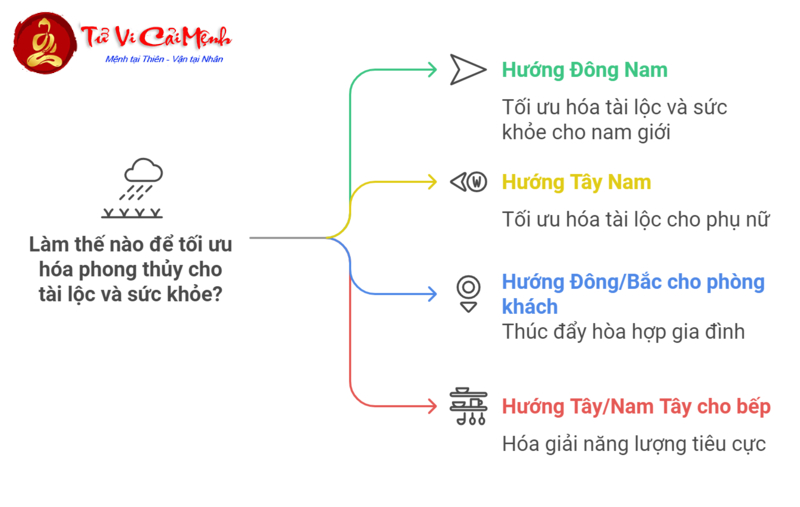 Tuổi Canh Ngọ 1990: Bí Mật Hướng Nhà Giúp Gia Tăng Tài Lộc Và Thịnh Vượng!