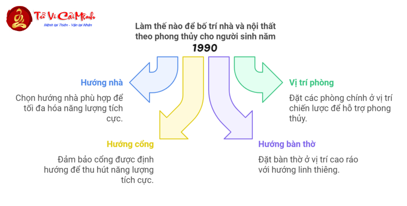 Tuổi Canh Ngọ 1990: Bí Mật Hướng Nhà Giúp Gia Tăng Tài Lộc Và Thịnh Vượng!